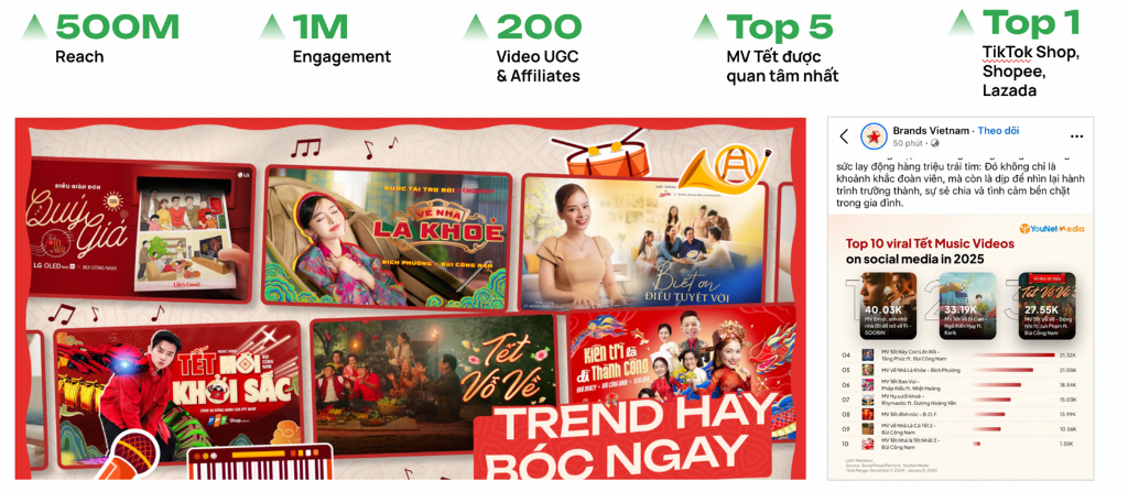 Viral MV Tết 2025 Campaign